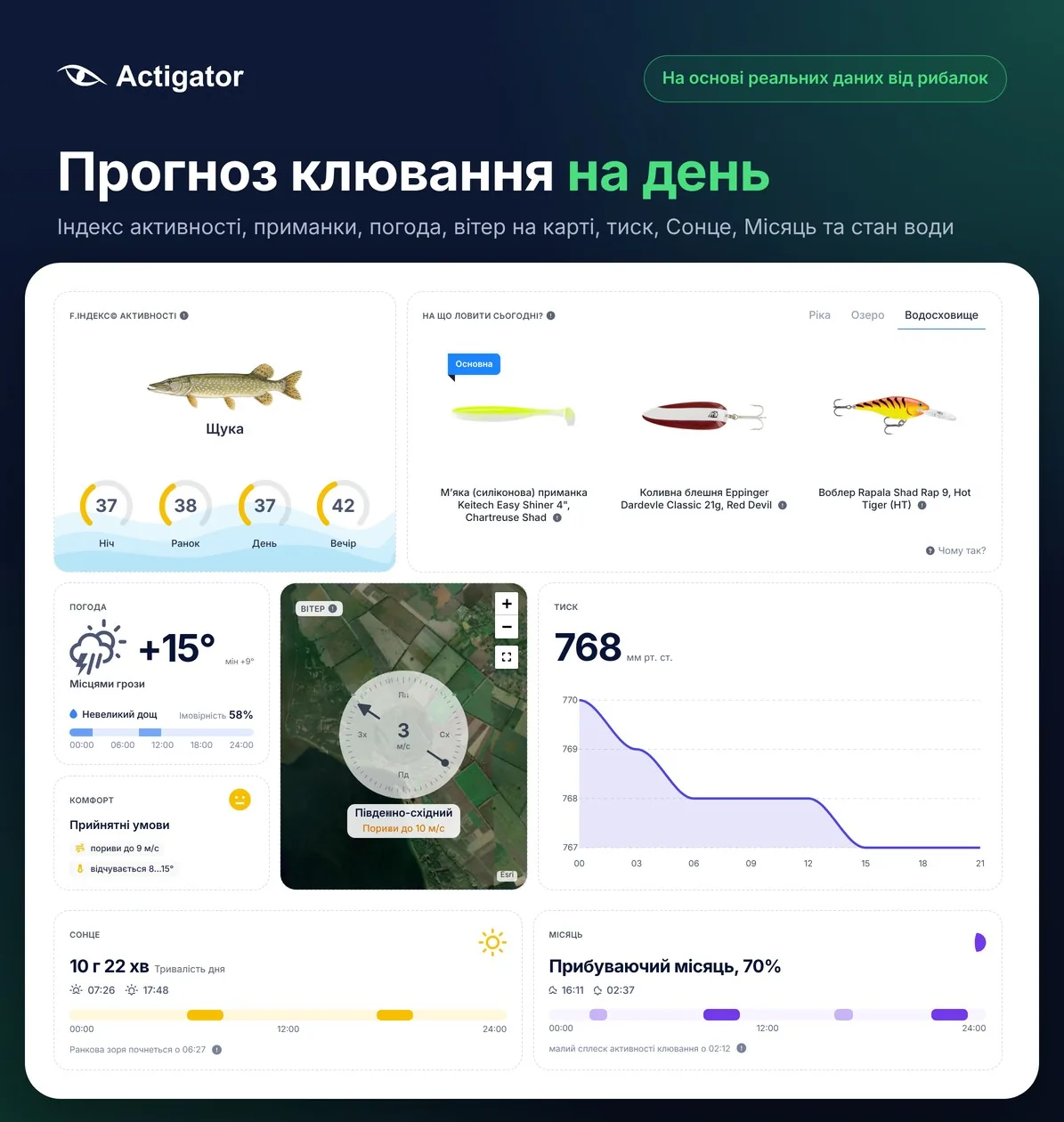 Прогноз клювання Actigator на день: F.Індекс©, приманки, погода, вітер на карті, тиск, сонце, місяць і вода