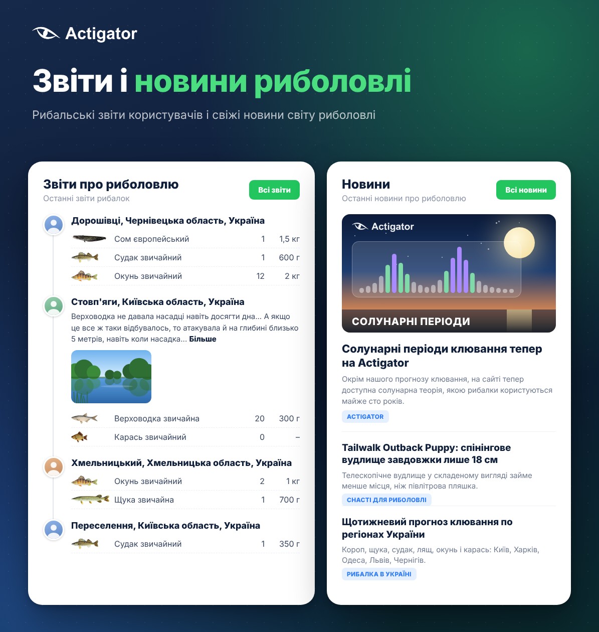 Звіти рибалок про риболовлю та свіжі новини риболовлі на Actigator